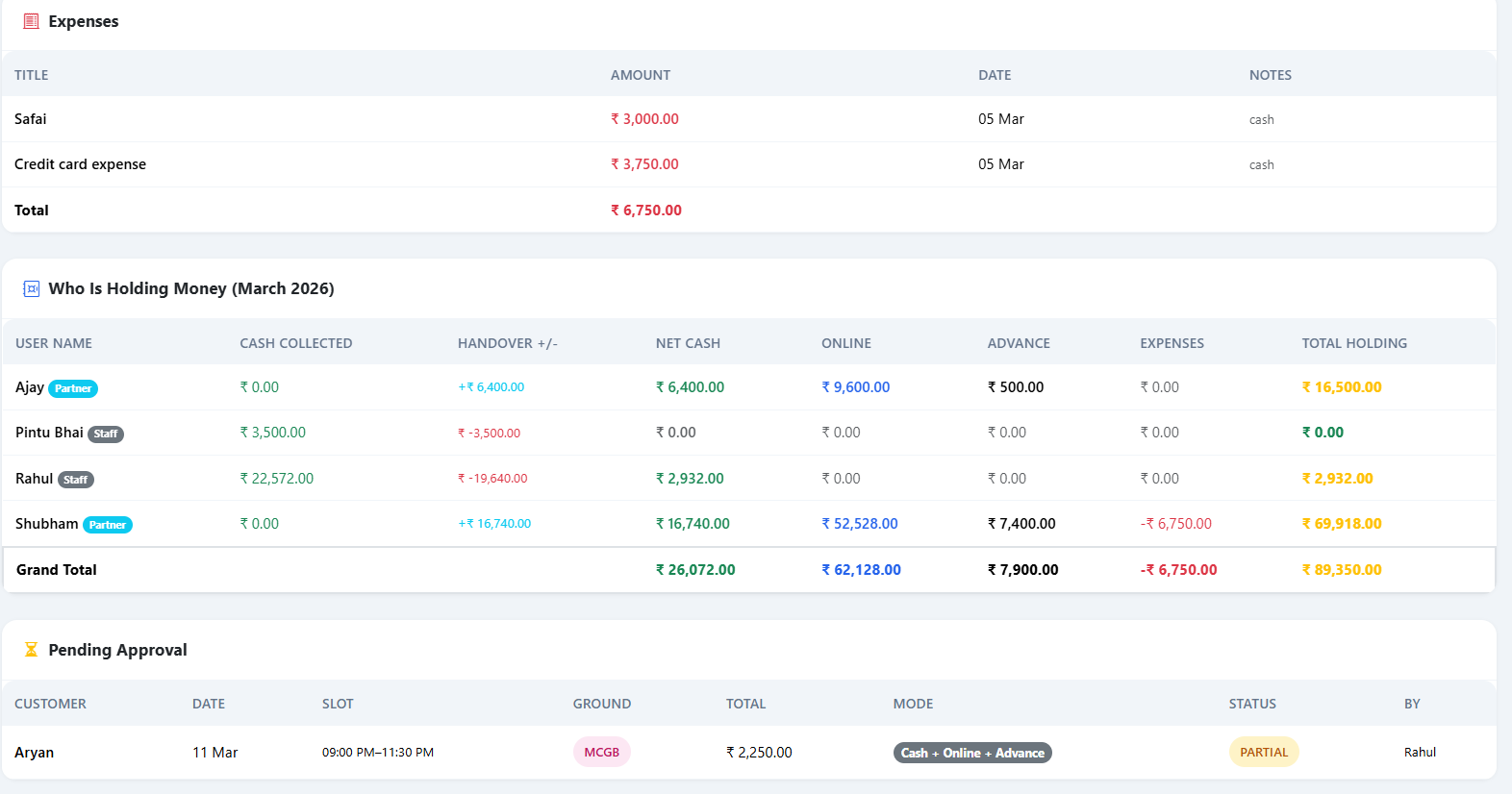 Turf Revenue Reports
